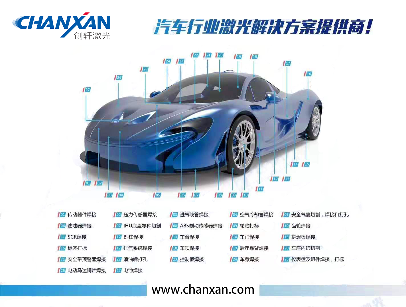 汽車(chē)配件行業(yè)