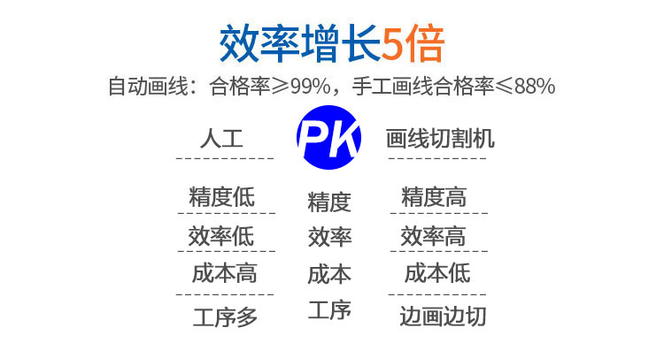 全自動(dòng)智能鞋面畫(huà)線切割一體機(jī) 全自動(dòng)智能鞋面畫(huà)線切割一體機(jī)