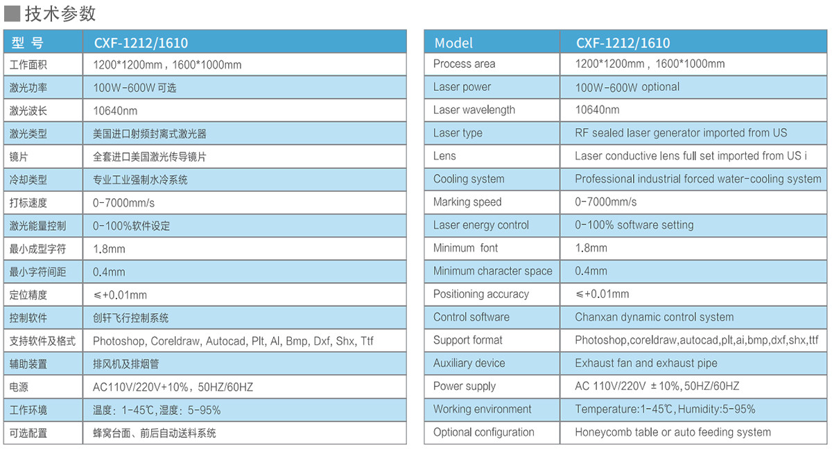 座椅皮料激光打孔機(jī) 座椅皮料激光打孔機(jī)